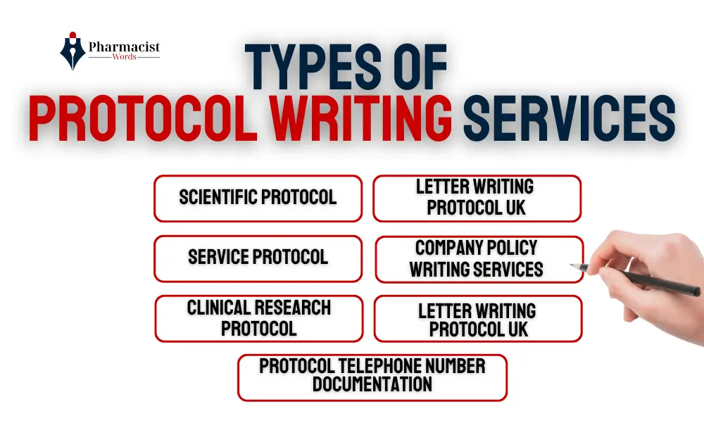 Types of Protocol Writing Services
