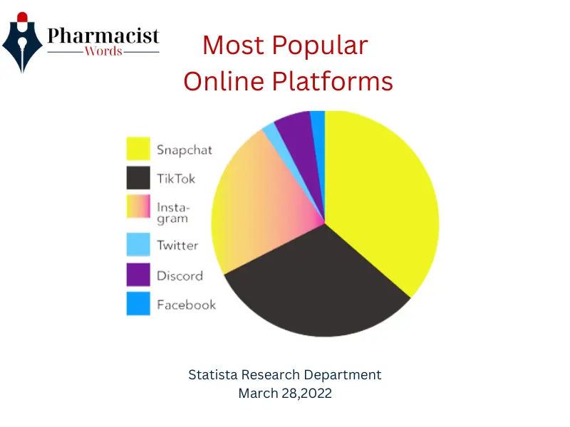 Social media Mental illness