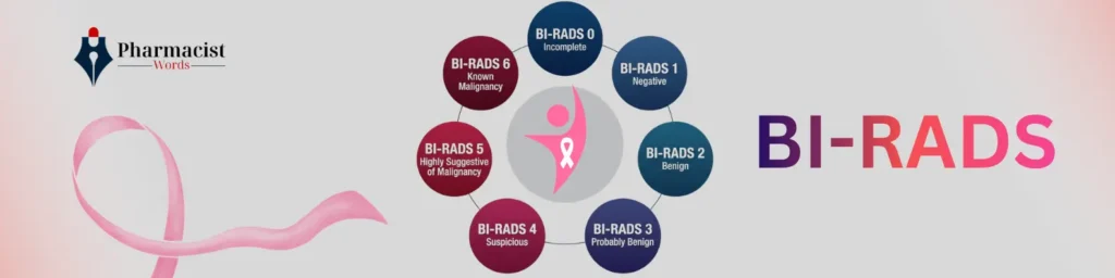 BI-RADS, bi rads category 4